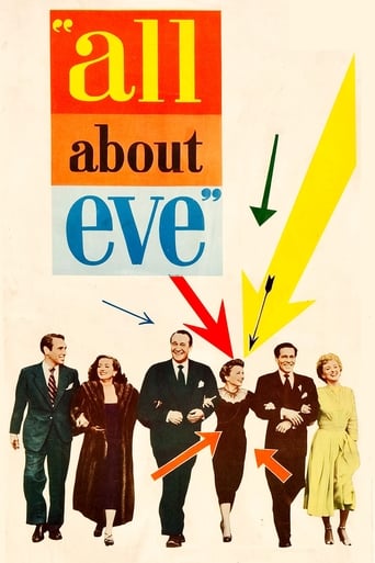  All About Eve (1950)